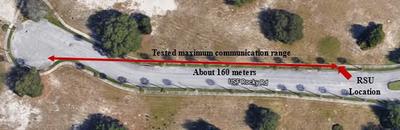 Testing Site